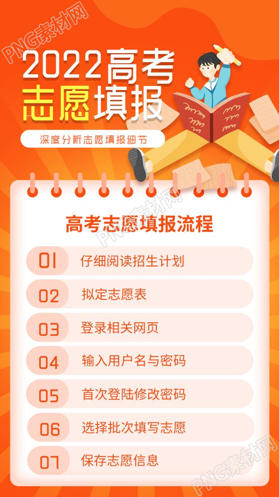 高考志愿填报流程细节指南手机海报