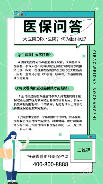 简约卡通医保问答咨询知识手机海报